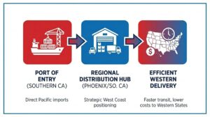 3pl regional advantage graphic